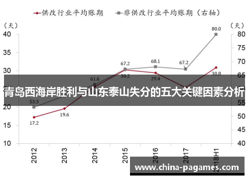 青岛西海岸胜利与山东泰山失分的五大关键因素分析