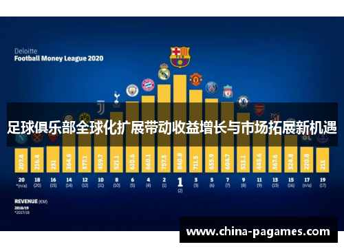 足球俱乐部全球化扩展带动收益增长与市场拓展新机遇